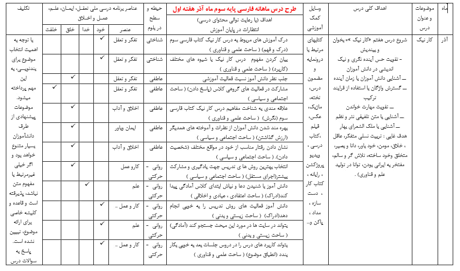دانلود طرح درس ماهانه فارسی کلاس سوم دبستان